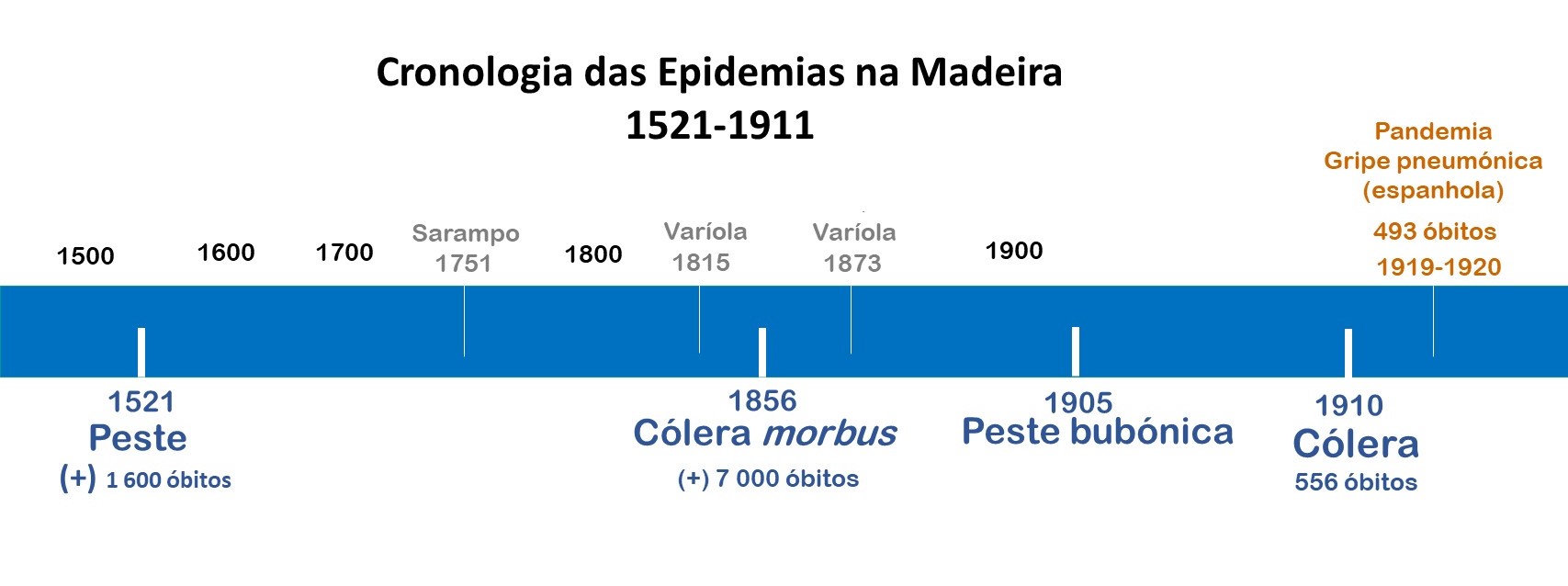 cronologia_expo_online_versao_alterada