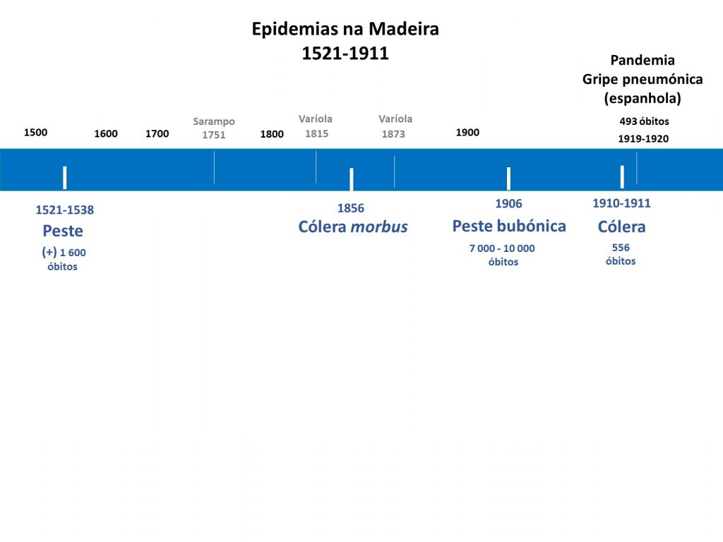 cronologia_expo_online_2